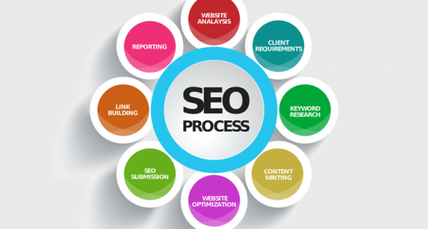 Hiring the best SEO services from the markets