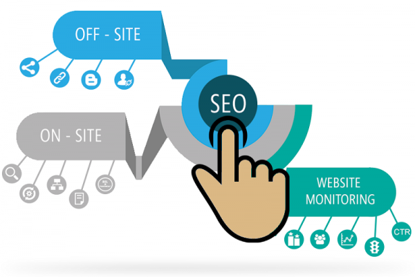 Why SEO service is important to every business?