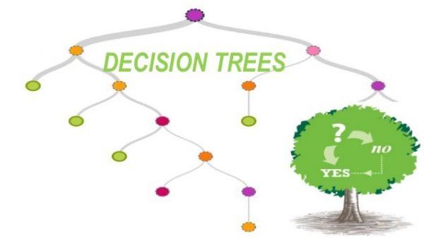 A Guide To The Advantages Of Decision Tree