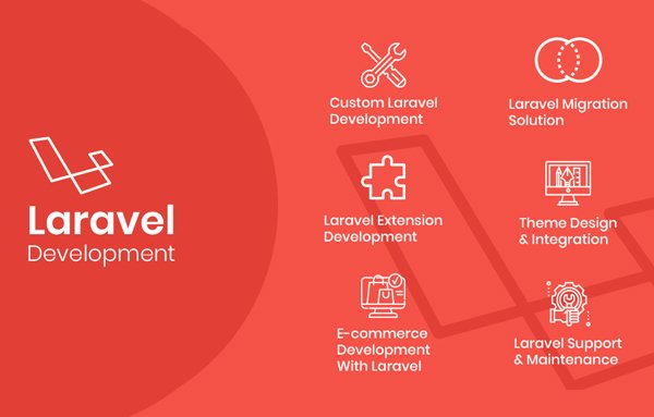 What are the special advantages of Laravel for ecommerce?